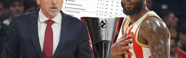 Ovako izgleda tabela Evrolige posle velike pobede Zvezde nad Fenerbahčeom: Crveno-beli su u TOP 6!