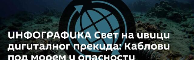 ИНФОГРАФИКА Свет на ивици дигиталног прекида: Каблови под морем у опасности