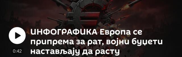 ИНФОГРАФИКА Европа се припрема за рат, војни буџети настављају да расту