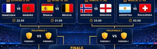 Četvrtfinale Mundijala 2026: Ko s kim igra, kad su mečevi, satnica i put do finala