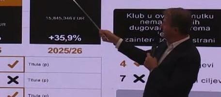 KOLIKO JE NOVCA KK PARTIZAN POTROŠIO NA STRUČNI ŠTAB?! Ostoja Mijailović otkrio SVE DO DETALJA!