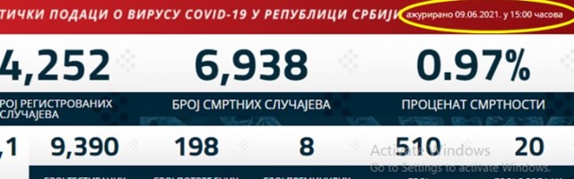 Zbog "šišanja" brojki kasnili sa objavom podataka