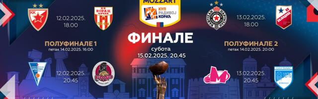 Počinje Kup Radivoja Koraća: U Nišu danas na programu prva dva četvrtfinala