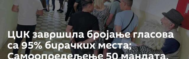 ЦИК завршила бројање гласова са 95% бирачких места; Самоопредељење 50 мандата, Српска листа 9