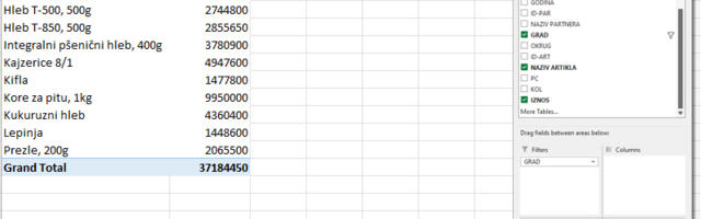 Pivot tabele u Excel izveštajima