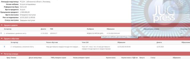 Iz odeljenja za javne nabavke kažu da “nisu u obavezi” da daje odgovore o javnim nabavkama iz razloga transparentnosti i jednakosti ponuđača