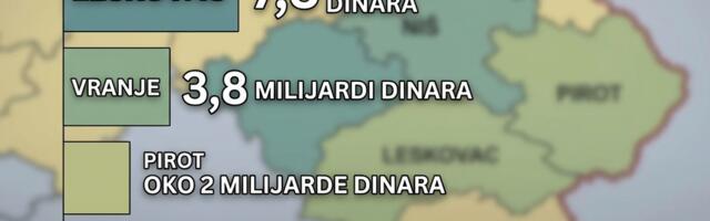 Budžeti gradova i opština na jugu za 2026 – najveći u Nišu i Leskovcu, najniži u Crnoj Travi i Trgovištu