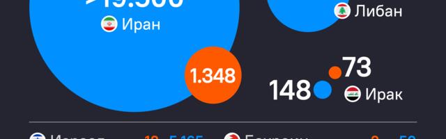 ИНФОГРАФИКА Број жртава сукоба на Блиском истоку