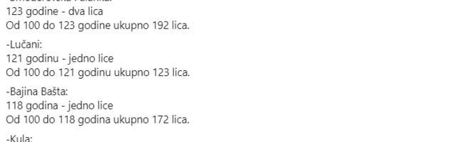 Slobodan Petrović: U Knjaževcu od 100 do 133 godine imaju 562 glasača