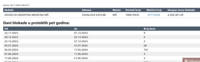 Račun niške Hitne pomoći u blokadi 5 meseci
