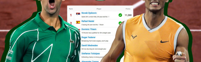 Novak ima šansu da blindira 1. mesto i sruši Federera: Kako bi mogla da izgleda ATP lista posle RG?