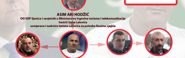 This criminal group is responsible for murder of Hamidović and kidnapping of director Tahirović