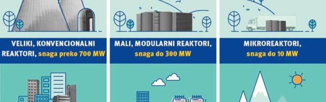 Nuklearna energija: Između čekića i nuklearke