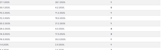 Blokiran jedan od računa Grada Vranja na 40 miliona zbog presude Višeg suda