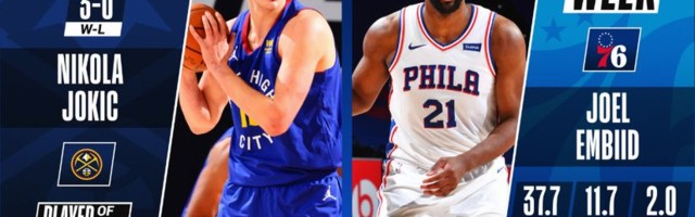 Jokić sedmi put igrač nedelje u NBA