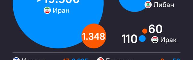 ИНФОГРАФИКА Број жртава сукоба у Ирану