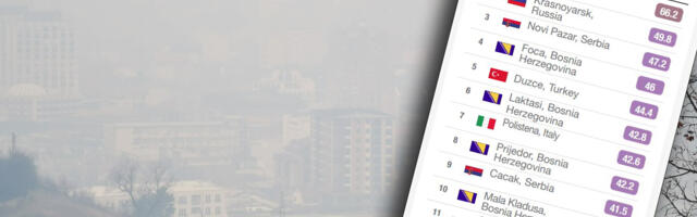 ALARMANTNO – Novi Pazar treći najzagađeniji grad u Evropi tokom 2021. godine!