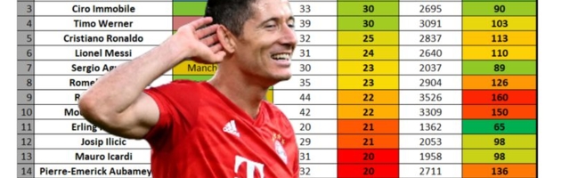 Da li je vreme za Zlatnu loptu?