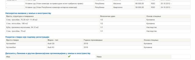 Doskorašnja predsednica Ustavnog suda zarađivala milion mesečno