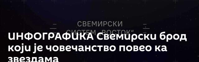 ИНФОГРАФИКА Свемирски брод који је човечанство повео ка звездама