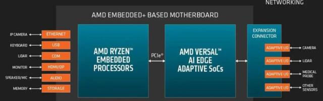 AMD – pet arhitektura na jednoj ploči