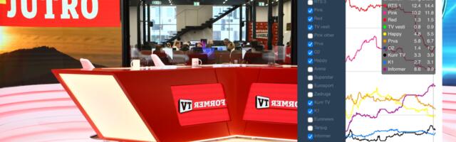 Informer pomera granice! Hvala Srbijo na poverenju, bićemo još bolji!