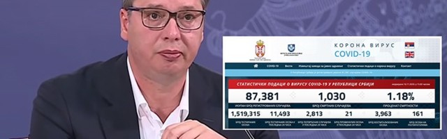 KO LAŽE? Batut: 3.963 u bolnicama! Vučić: Više od 4.800