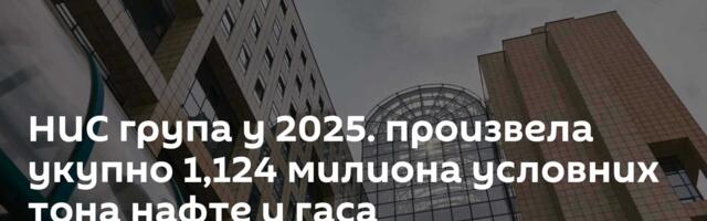 НИС група у 2025. произвела укупно 1,124 милиона условних тона нафте и гаса