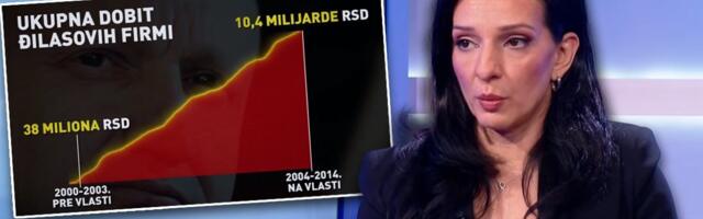 Grafikon koji bi Tepić "najradije spalila": Ovo je istina koju Đilas želi da sakrije - spisak je dug 16 strana