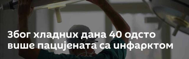 Због хладних дана 40 одсто више пацијената са инфарктом