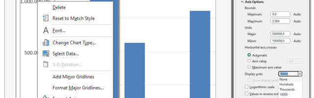 Napravili ste Excel grafikon, šta dalje?