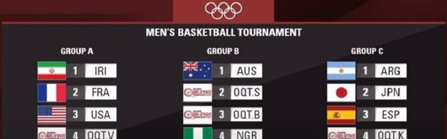Žreb za OI: Srbija sa Australijom, Nigerijom i kvalifikantom iz Splita