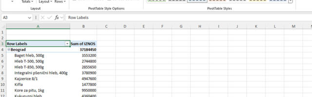 Izgled pivot tabele u Excel izveštajima
