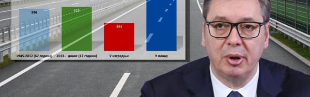 Rezultati istorijske gradnje: Pogledajte kako je Srbija za 13 godina nadoknadila sedam decenija zaostatka! U planu još 936 km najmodernijih auto-puteva (FOTO)