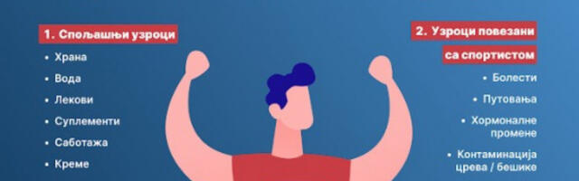 ULOGA KONTAMINACIJE U DOPING POZITIVNIM SLUČAJEVIMA