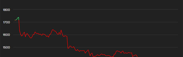 Ethereum potonuo posle prestanka rudarenja