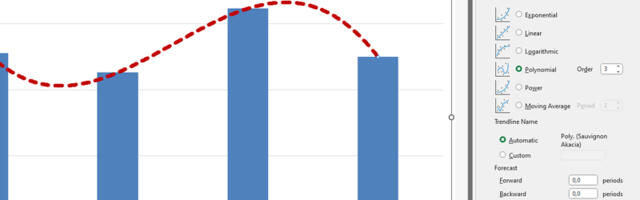 Kako prikazati trendove u Excel grafikonima?