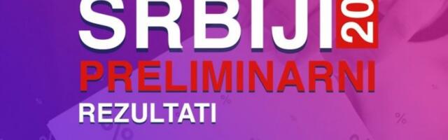 PRVI REZULTATI IZBORA - SNS 46,7 odsto! "Srbija protiv nasilja", 23 odsto, iznad cenzusa još samo SPS, NADA i NESTOROVIĆ!