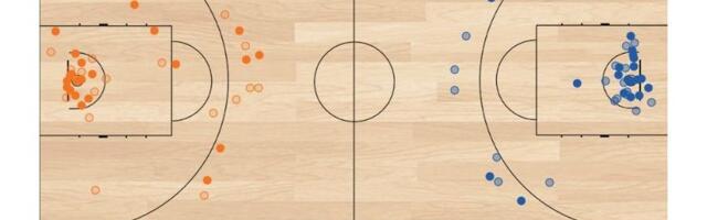 STATISTIKA - Večiti derbi: Razliku napravili šut za tri poena i bacanja