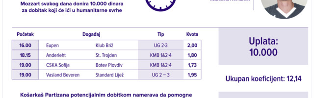 Humanitarni tiket u podne: Nemanja Dangubić tipuje za Humanitarnu organizaciju “Srbi za Srbe”