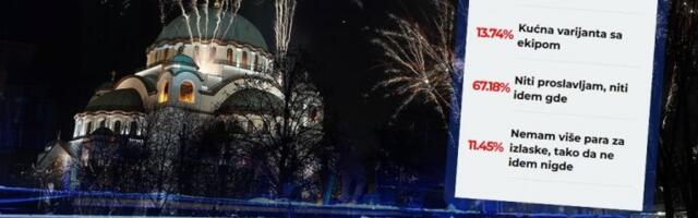 NE SLAVIMO, ISTROŠILI SMO SE! Pitali smo vas da li slavite srpsku Novu godinu - većina ipak OSTAJE KOD KUĆE! (FOTO)