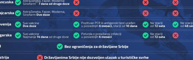 Uslovi za ulazak u države koje su popularne zimske destinacije za građane Srbije
