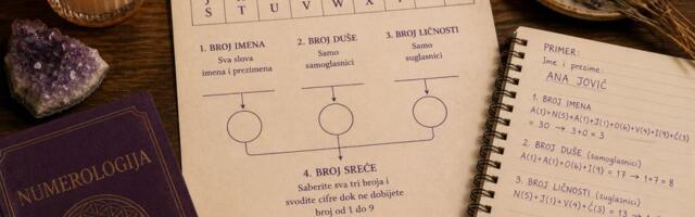 Kako da izračunate svoj broj sreće? Potrebni su vam ime, prezime i datum rođenja, postupak traje par minuta