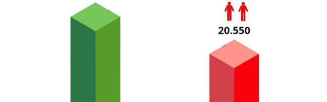 Rezultati RIK-a – SPP najjača bošnjačka stranka koja će zastupati sve nacionalne zajednice