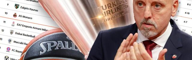Tabela Evrolige posle poraza Zvezde: Crveno-beli propustili senzaciju u Atini i šansu za Top 4