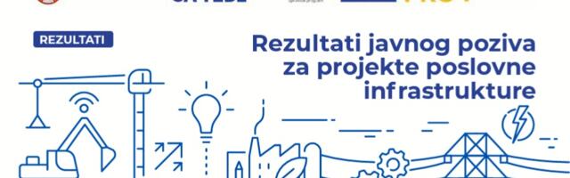 EU PRO Plus finansira podizanje Smart centra