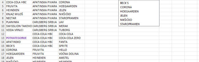 Kategorije i potkategorije u Excel listama