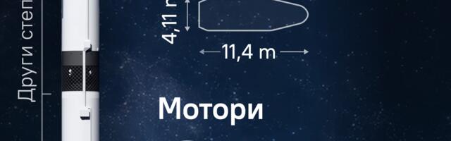 ИНФОГРАФИКА Руска супер-ракета „Сојуз 5“