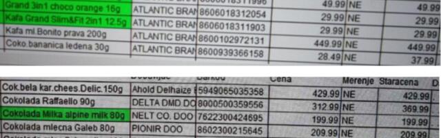 Efektiva: Bez veće razlike u cenama po stupanju na snagu Uredbe o maržama