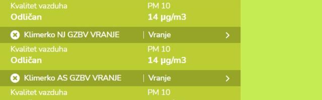 Odličan kvalitet vazduha u Vranju za razliku od zimskog perioda